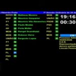 Câmara Municipal aprova abertura de processo contra vereador em Ribeirão